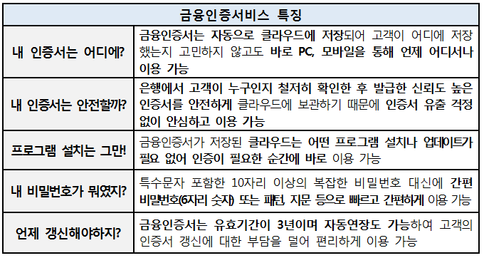 <자료=금융결제원>.