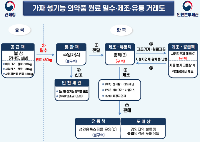 <자료-인천세관>