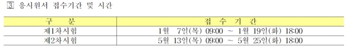 자료=관보 