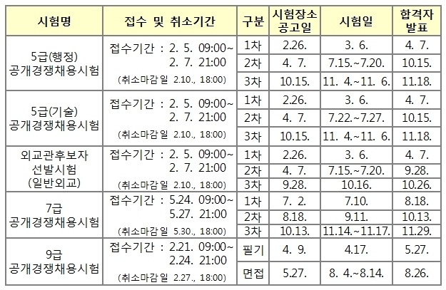 2021년도 국가공무원 공개경쟁채용시험 등 일정.<자료=인사혁신처>