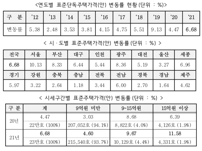 <자료=국토부>