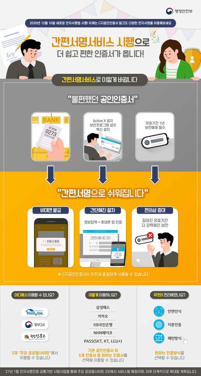 제공=행정안전부