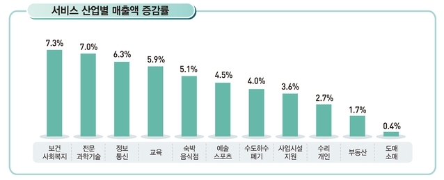 자료=통계청
