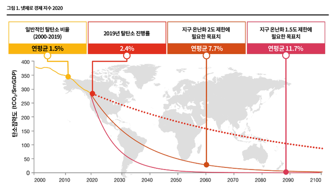 자료=삼일PwC