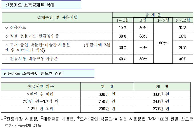 <자료-국세청, 이하>