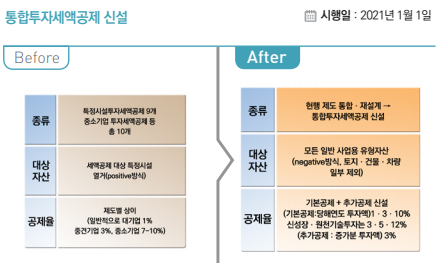 자료=기재부 제공