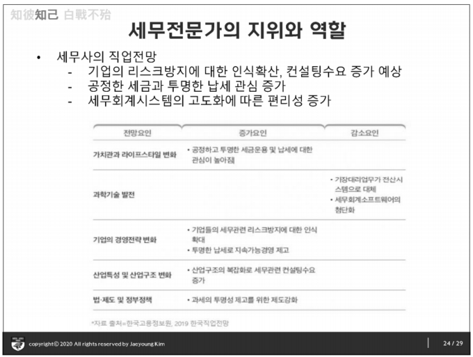 김재영 교수는 지난 17일 개최된 제3회 한국세무포럼에서 '지피지기면 백전불태'라는 스토리 텔링으로 '인공지능 시대 세무전문가의 지위와 역할' 주제 발표를 풀어갔다.<자료=한국세무사회>