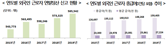 (제공=국세통계연보)