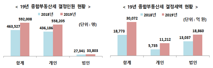 <자료-국세통계연보>