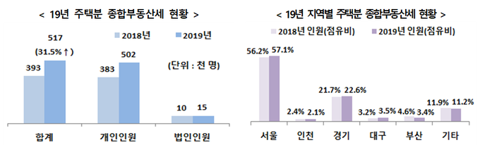 <자료-국세통계연보>