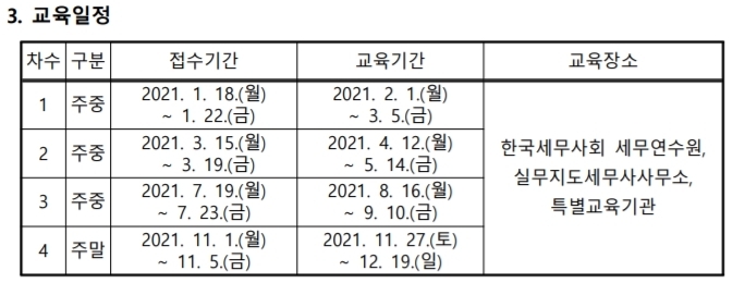 자료=세무사회