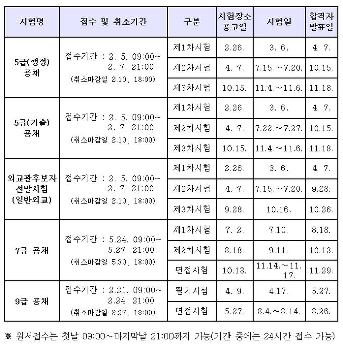 인사혁신처 주관 국가공무원 공채 시험일정.<자료=인사혁신처>