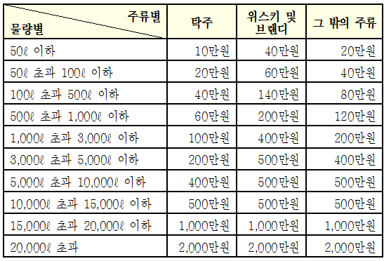 과태료 부과기준. <자료=기획재정부>