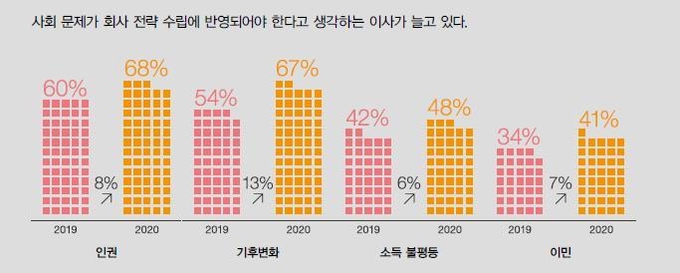 <자료=삼일회계법인>