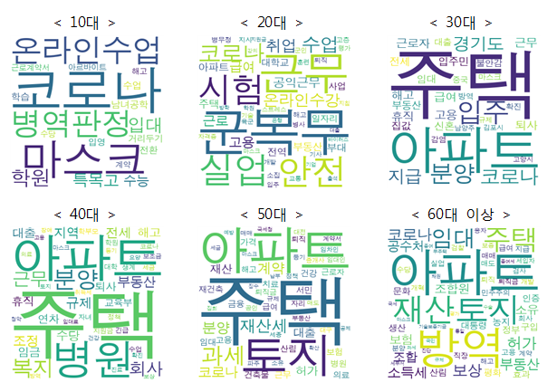 세대별 민원 주요 핵심어(자료=국민권익위)