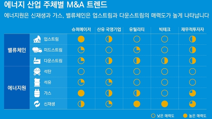 제공=삼정KPMG..