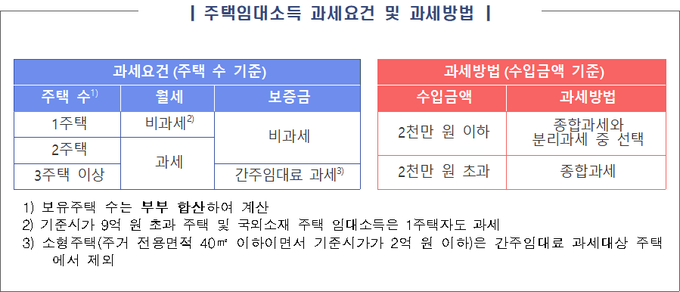 <자료-국세청>