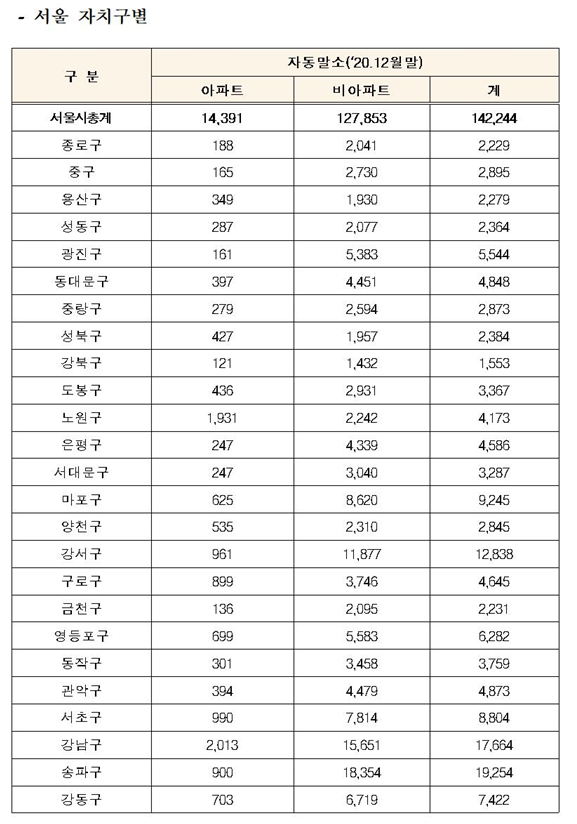 <자료=박상혁 의원실>