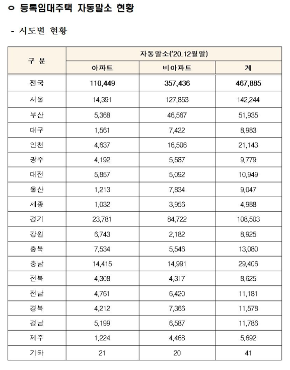 <자료=박상혁 의원실>