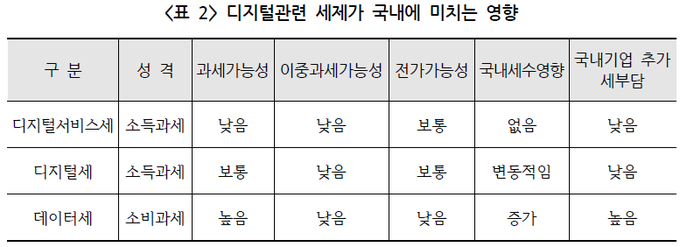 자료=김신언 세무사