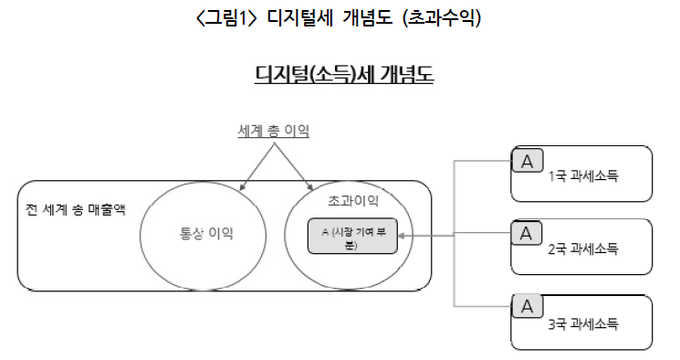 자료=김신언 세무사