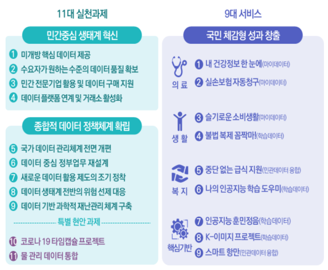 자료=4차산업혁명위원회