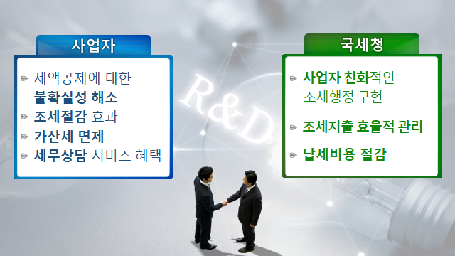 연구인력개발비 세액공제 사전심사 효과<자료-국세청 제공>