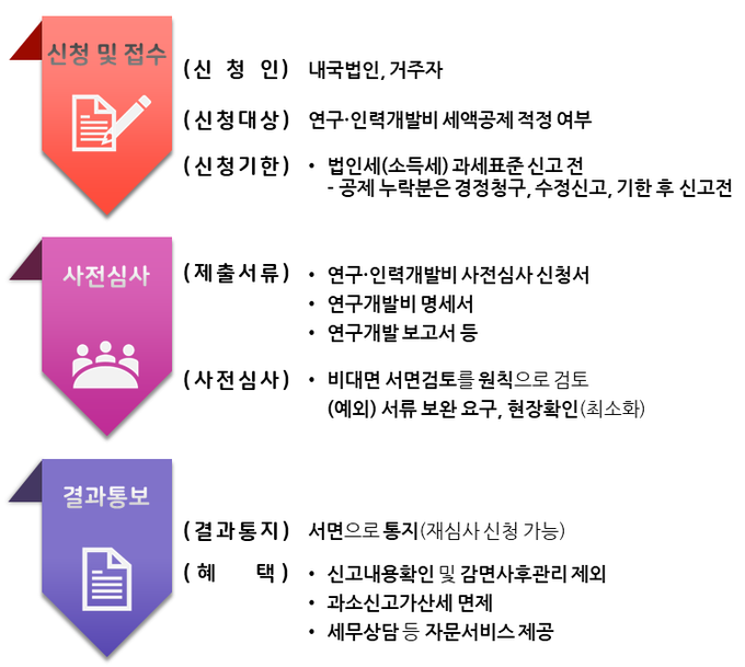 <자료-국세청>