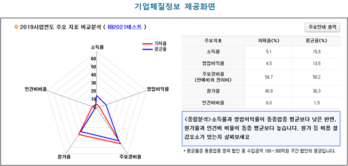 <자료-국세청>