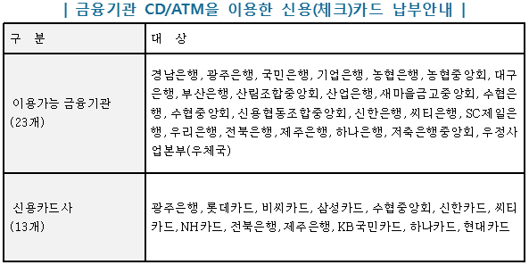 자료=국세청