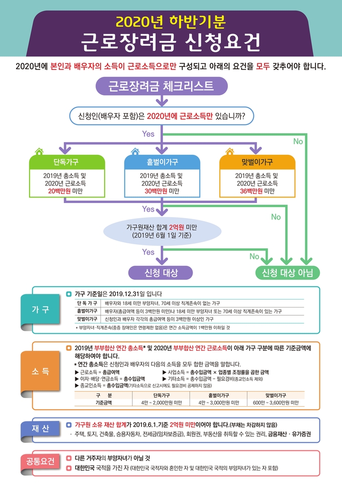 제공=국세청