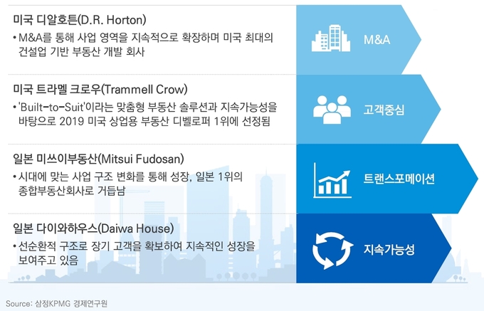 해외 디벨로퍼 우수 사례.