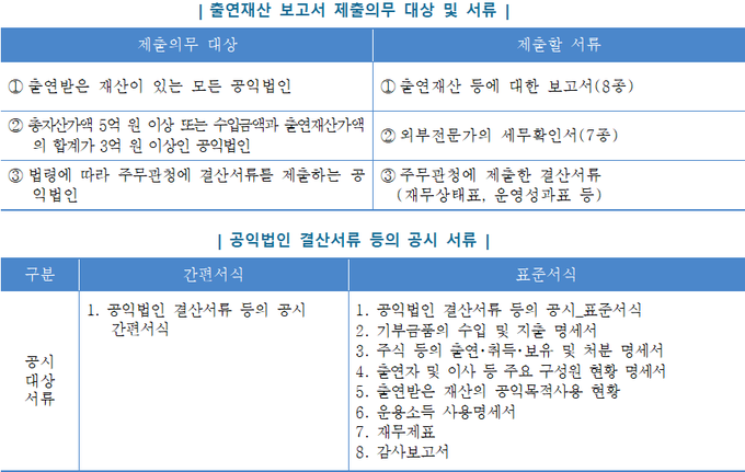 자료-국세청