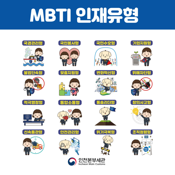 MBTI 세관 직원 인재유형(제공=인천세관)
