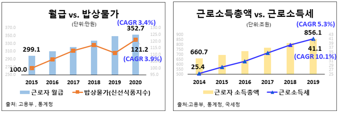 자료=한경연