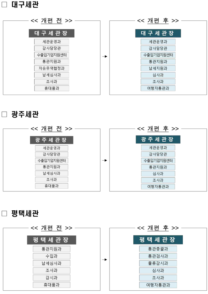 자료=관세청
