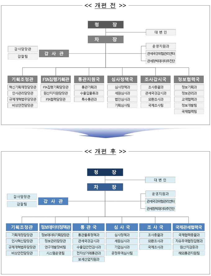 자료=관세청
