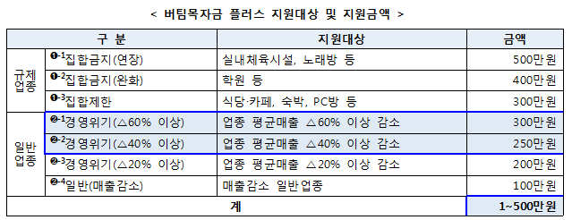 자료=중기부