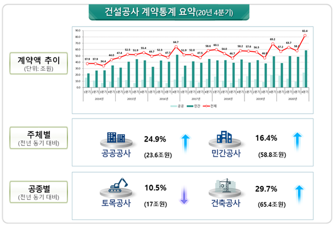 (자료=국토부)