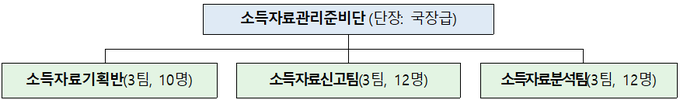 <자료-국세청>