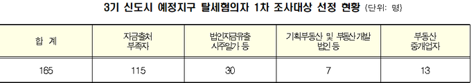 <자료-국세청>