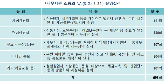<자료-국세청>