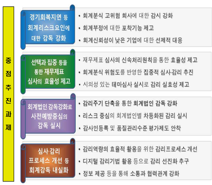 자료=금감원
