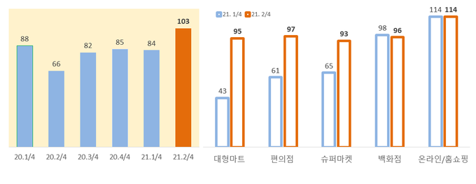 자료=대한상의