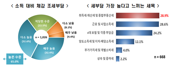 자료=한국경제연구원