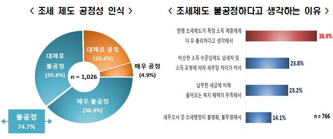 자료=한국경제연구원.
