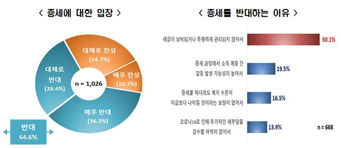 자료=한국경제연구원.