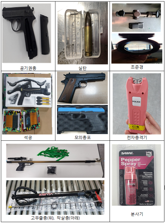 사회안전위해물품 적발 사진(자료=인천세관)