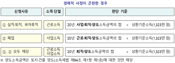 <자료-국세청>