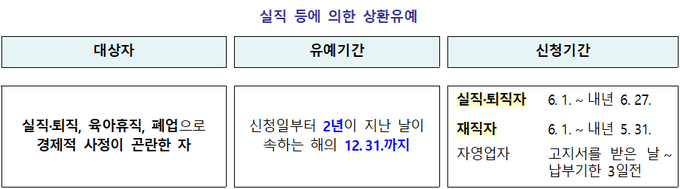 <자료-국세청>